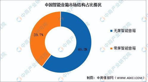 2023年智能音箱排名分析：市场领先品牌、性能对比与用户评价全面解读