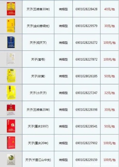 (天子传奇 香烟)探寻天子传奇香烟的源头：品味传承千年的文化香韵