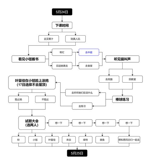 (limbo攻略图全部第25关)limbo攻略图全部25关，详细指导每一关解谜技巧及通关方法