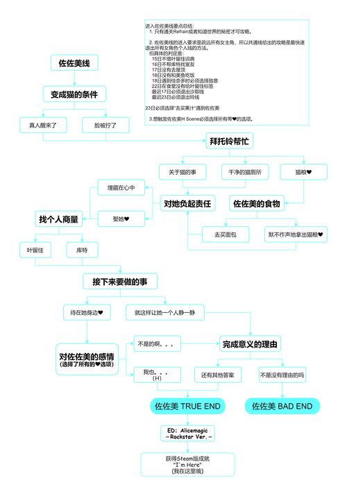 (limbo攻略图全部第25关)limbo攻略图全部25关，详细指导每一关解谜技巧及通关方法