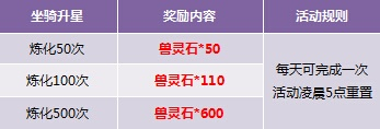 (境遇火之灵)在火之境遇到的神兽价格表，详细报价一览